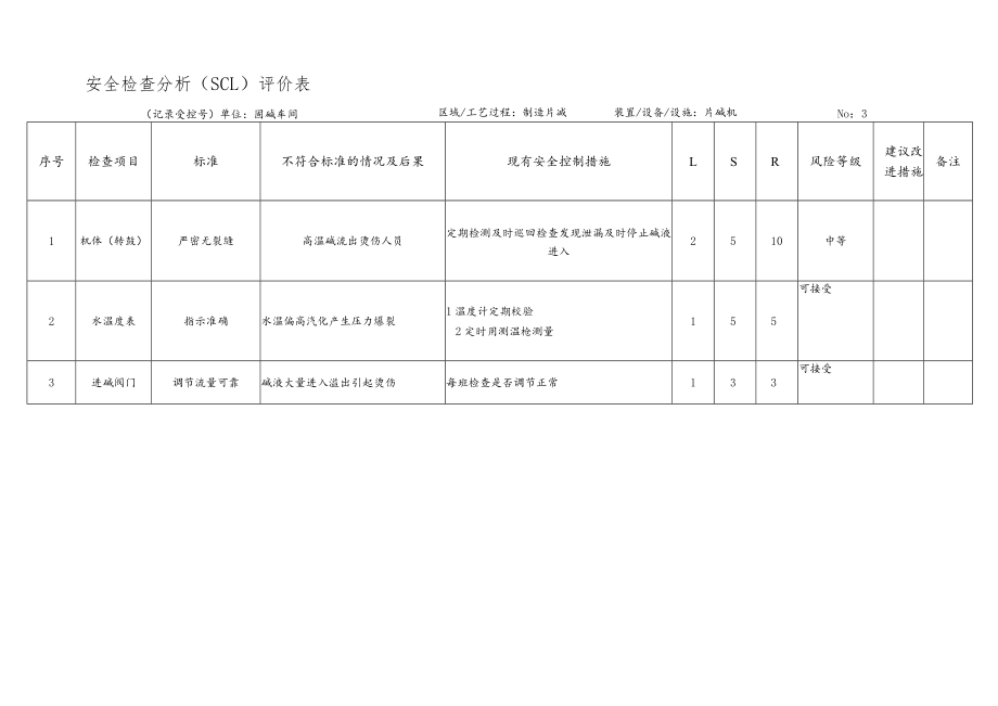 化工企业片碱机安全检查分析（SCL）评价表.docx_第1页