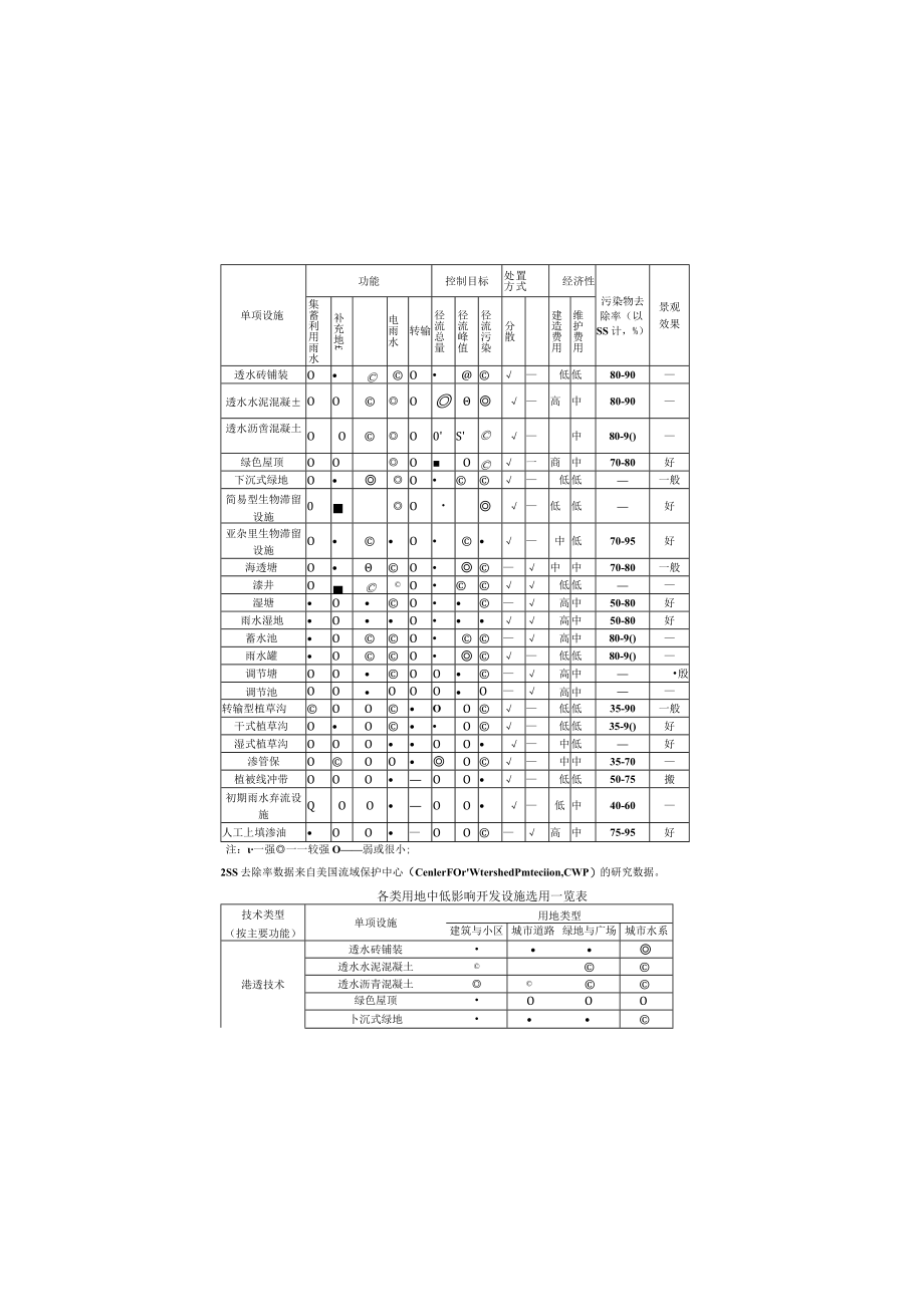 园区次干道及支路四期道路工程海绵城市专篇施工图设计说明.docx_第2页