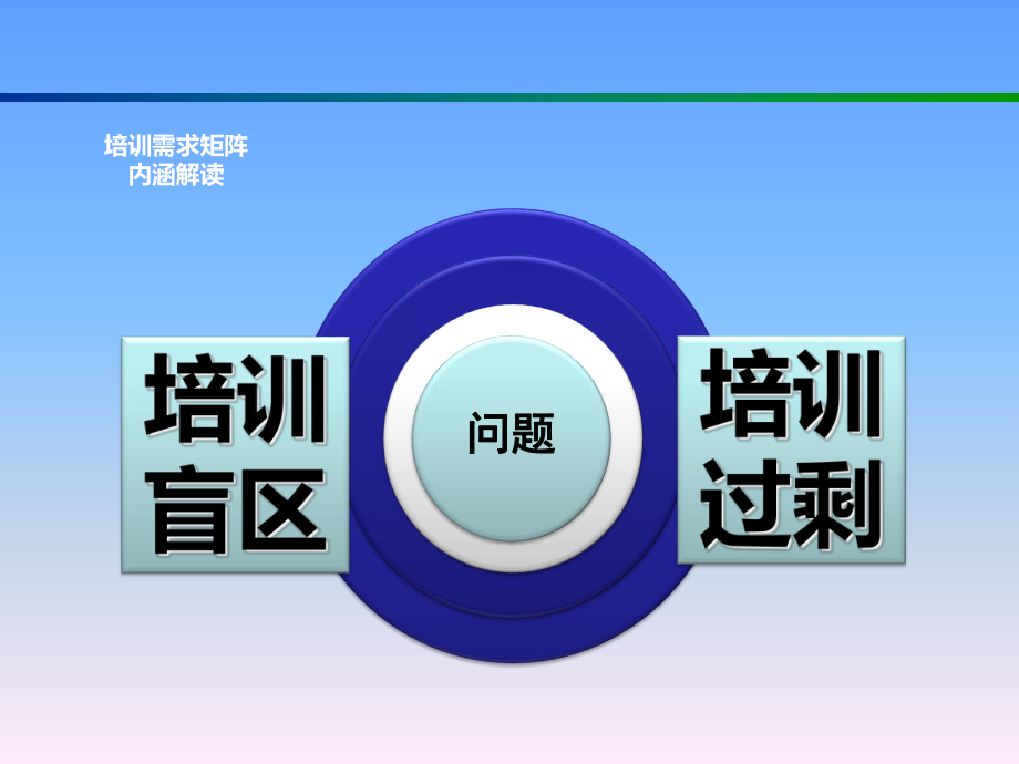 培训矩阵课件1.ppt_第3页