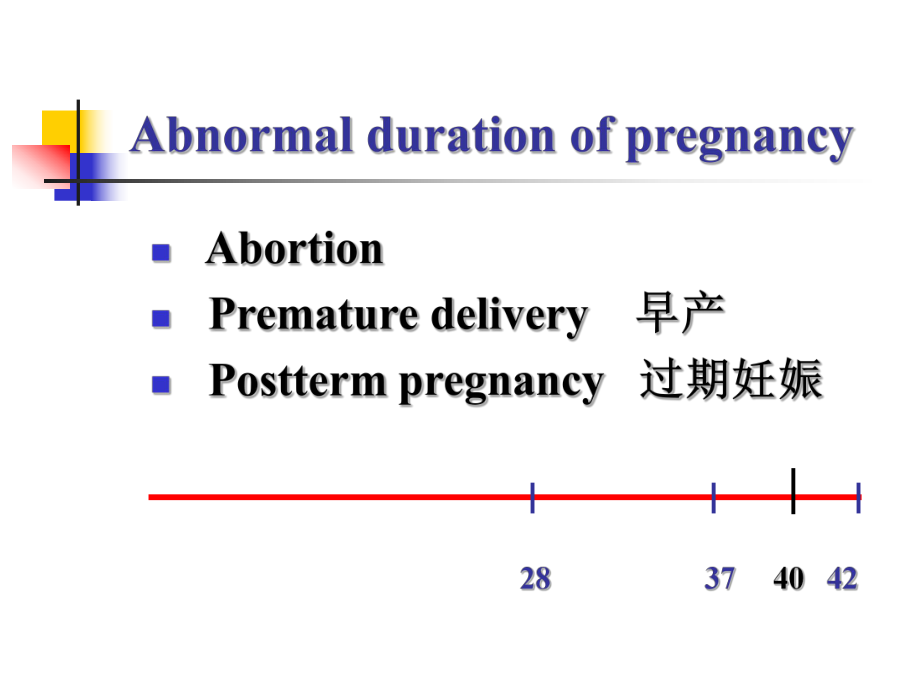 abortion(课件).ppt_第3页