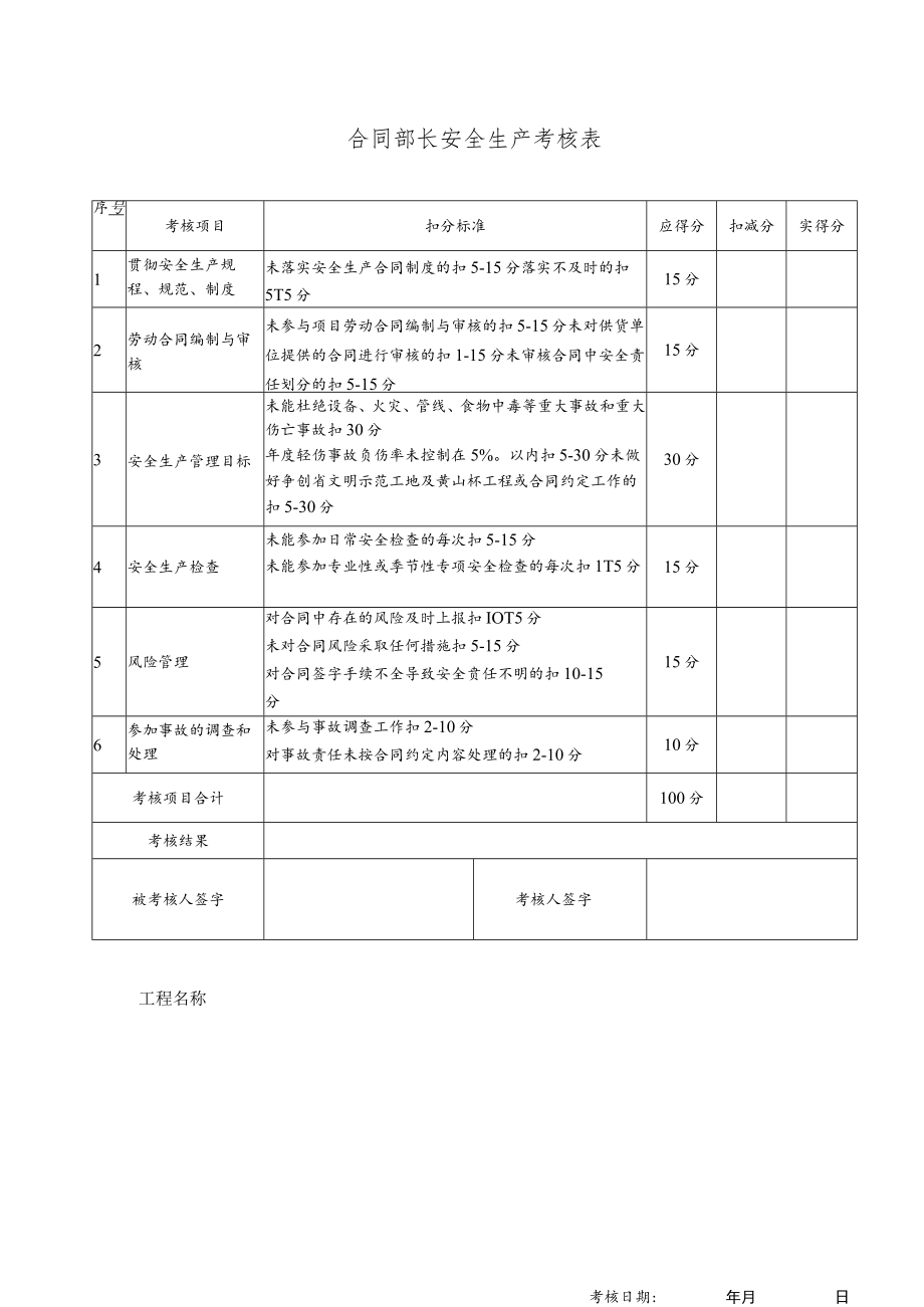 合同部长安全生产考核表.docx_第1页