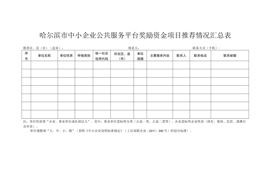 哈尔滨市中小企业公共服务平台奖励资金项目推荐情况汇总表.docx_第1页