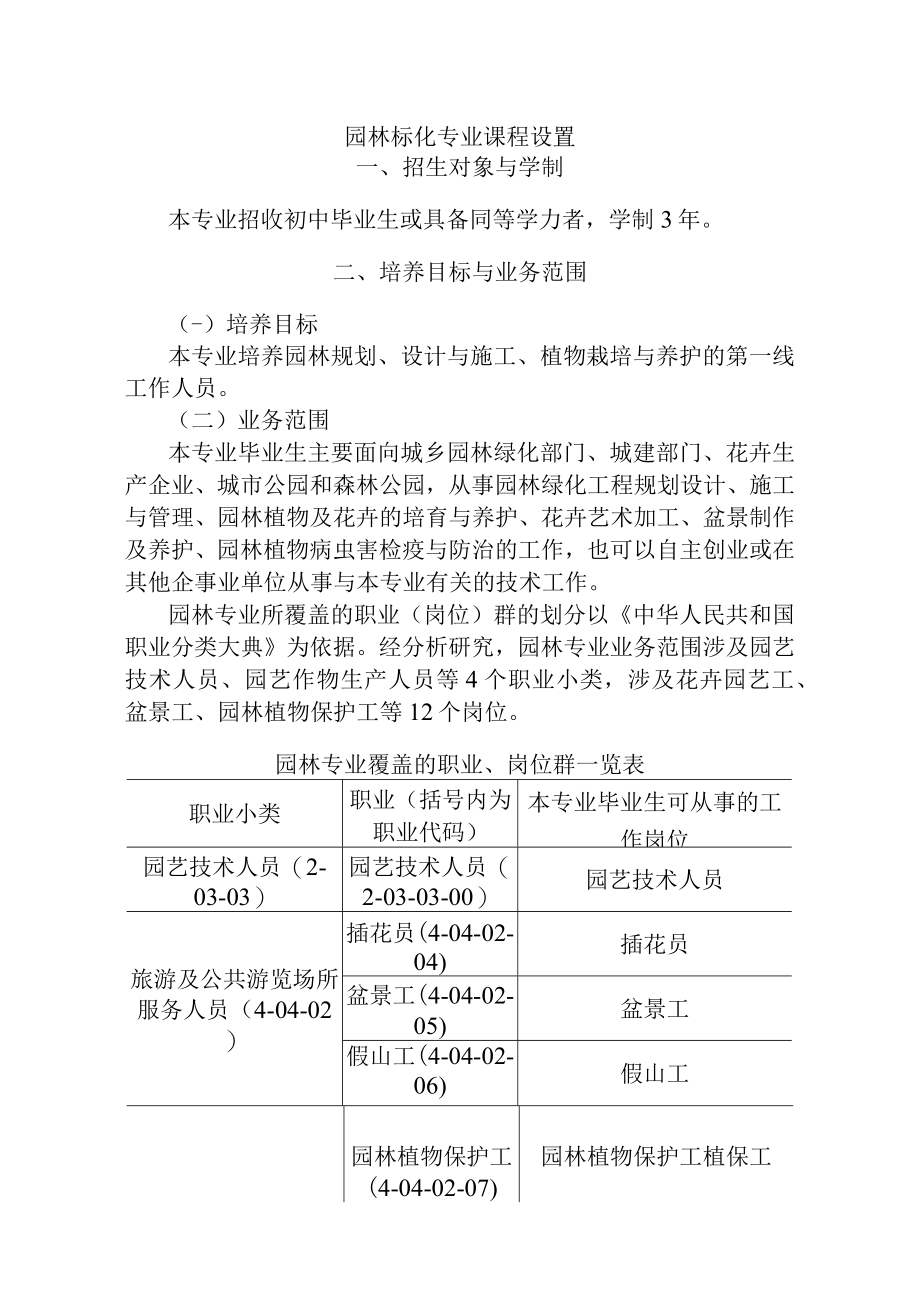 园林緑化专业课程设置.docx_第1页