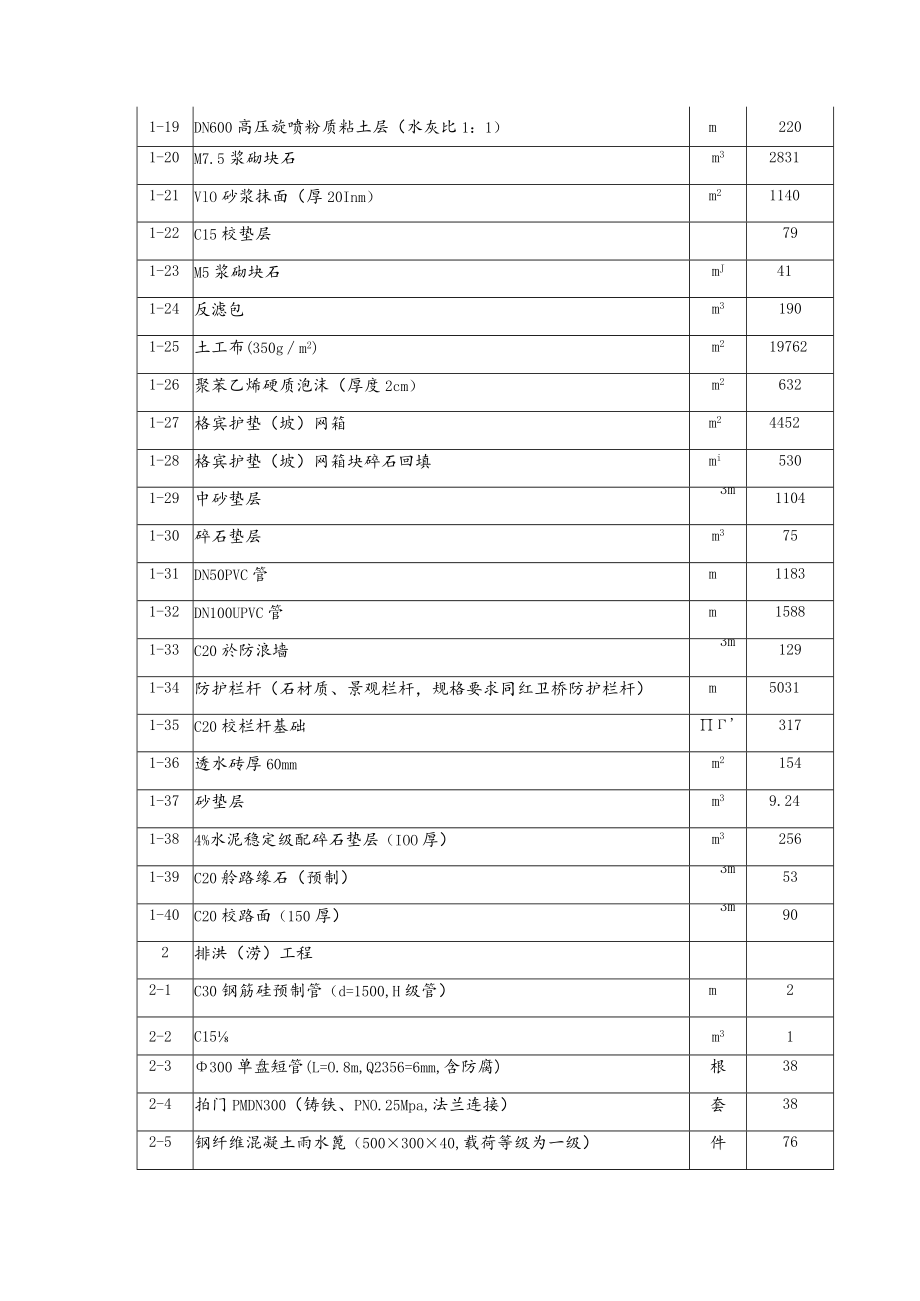 城区防洪护岸综合整治工程概况及特点.docx_第2页