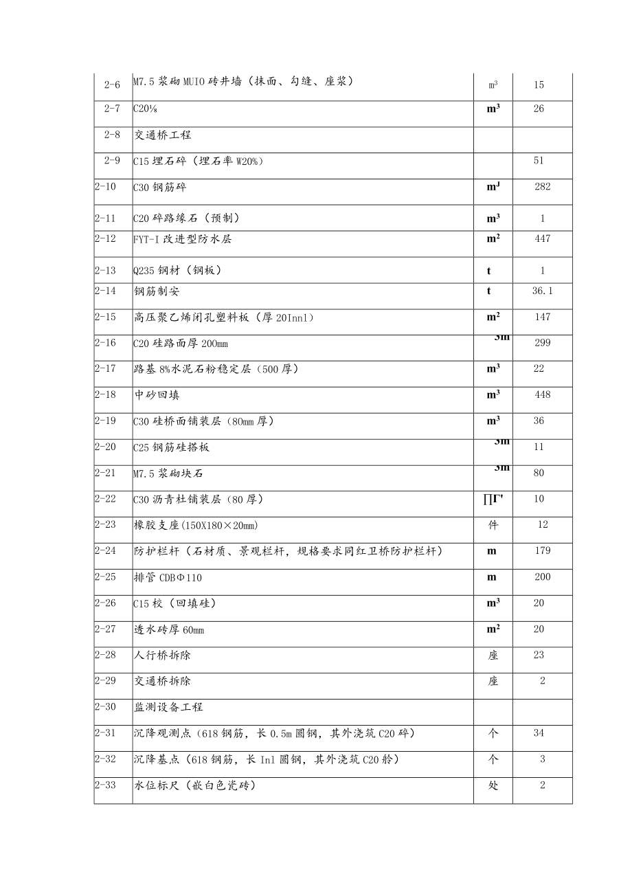 城区防洪护岸综合整治工程概况及特点.docx_第3页