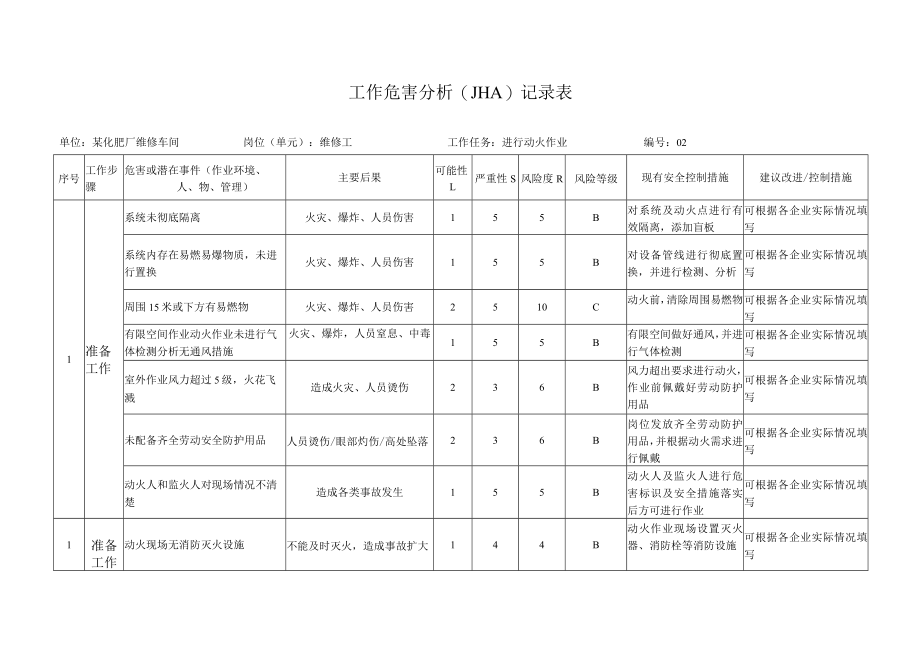 动火作业危害分析（JHA）记录表.docx_第1页