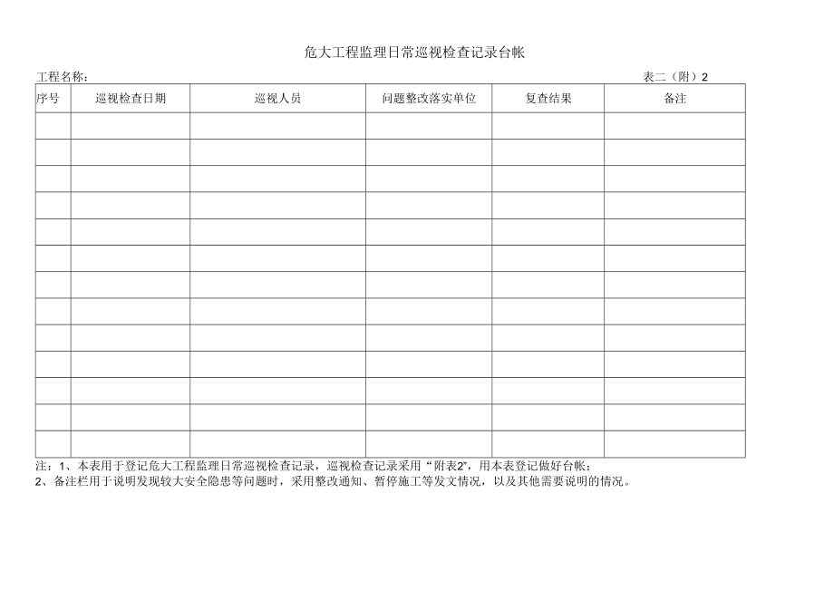 危大工程监理日常巡视检查记录台帐.docx_第1页