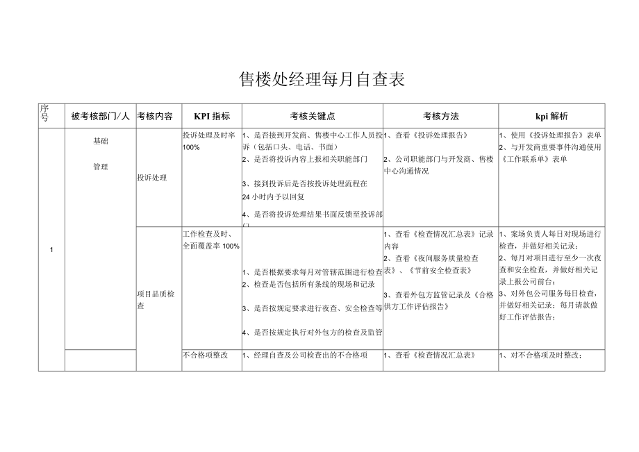 售楼处经理每月自查表.docx_第1页