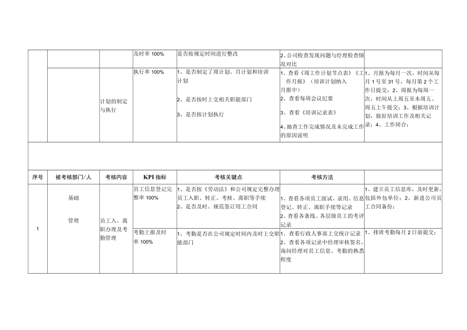 售楼处经理每月自查表.docx_第2页