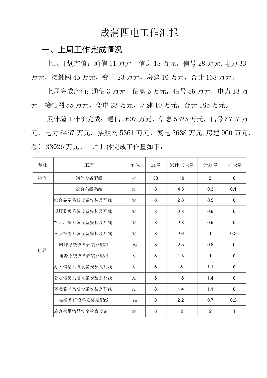 十一、十二局联合体工作汇报（第17周）.docx_第3页