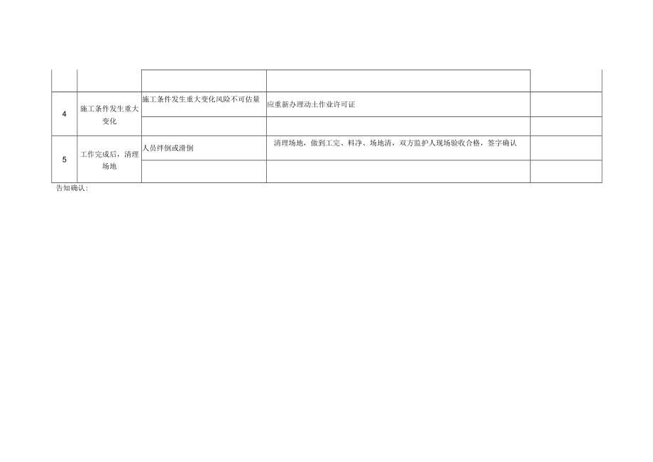 动土作业安全分析（JSA）记录表.docx_第2页