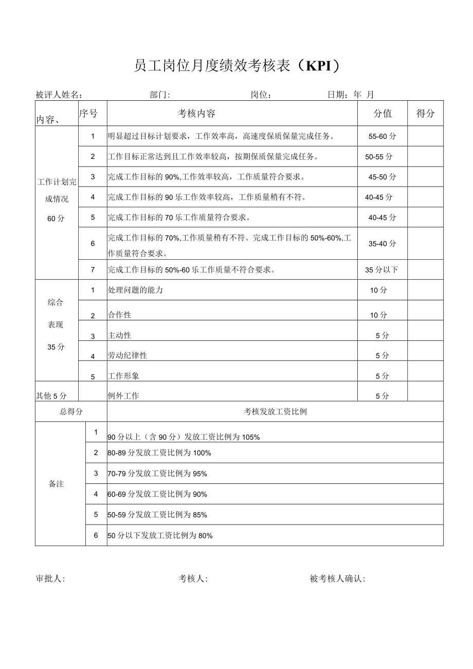 员工岗位月度绩效考核表（KPI）.docx_第1页