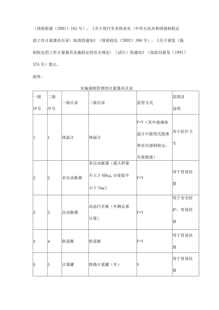 压力表的检测周期.docx_第2页