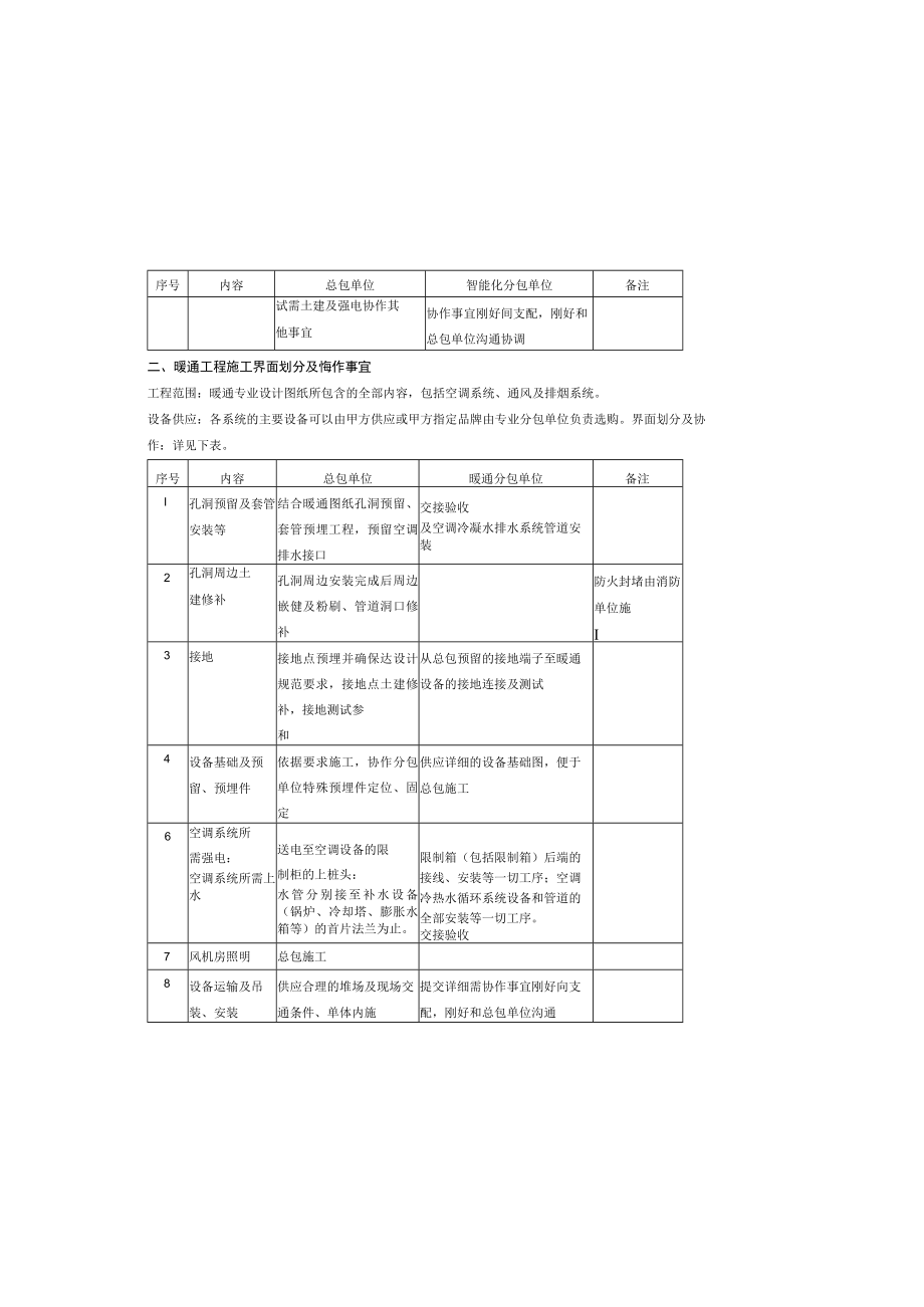 安装工程施工界面划分模版.docx_第1页