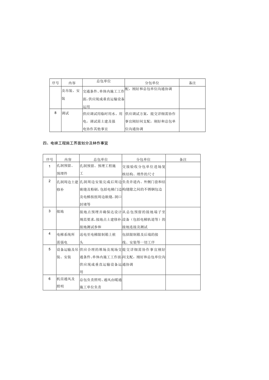 安装工程施工界面划分模版.docx_第3页