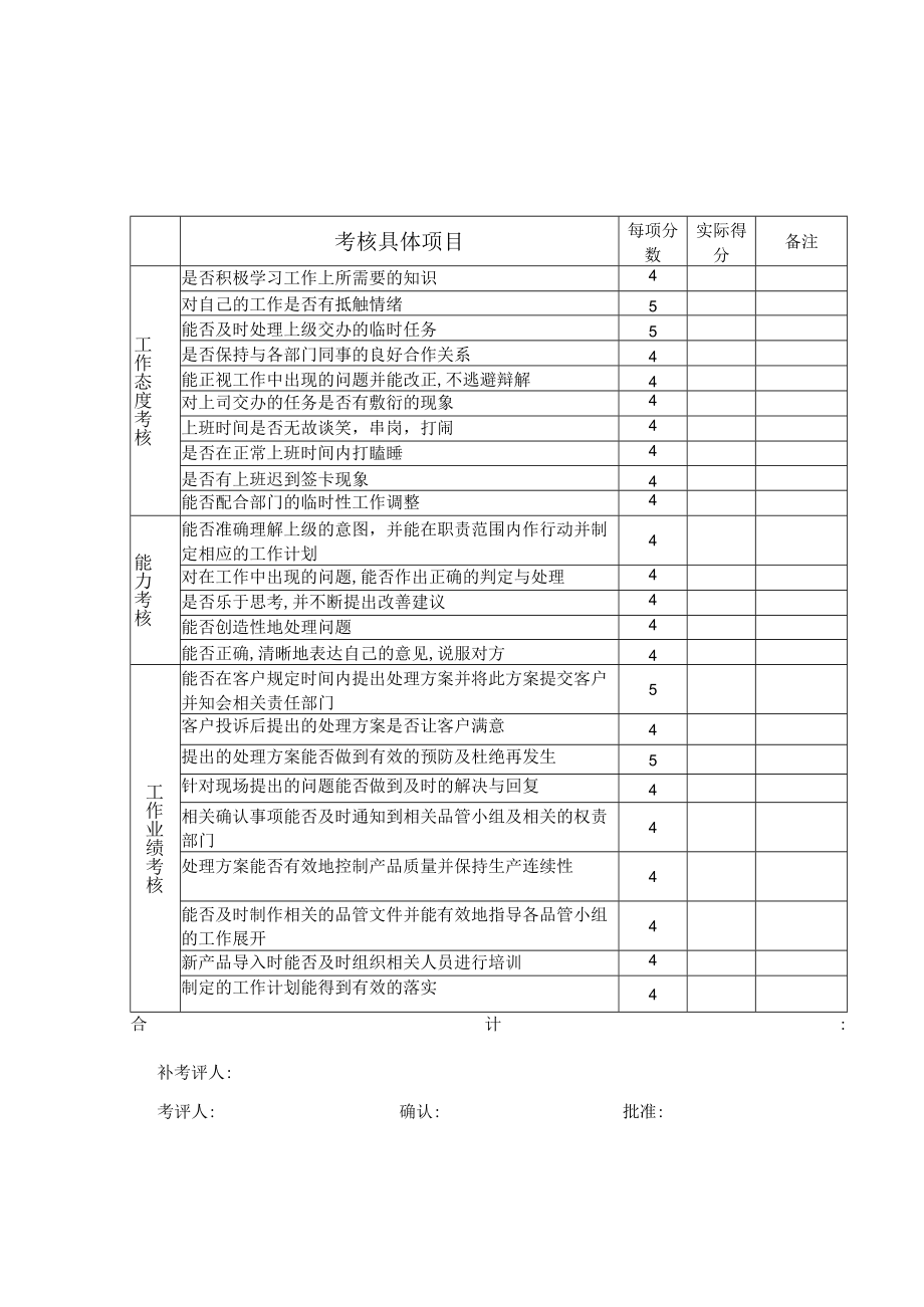 品管部人员绩效考评方案.docx_第3页