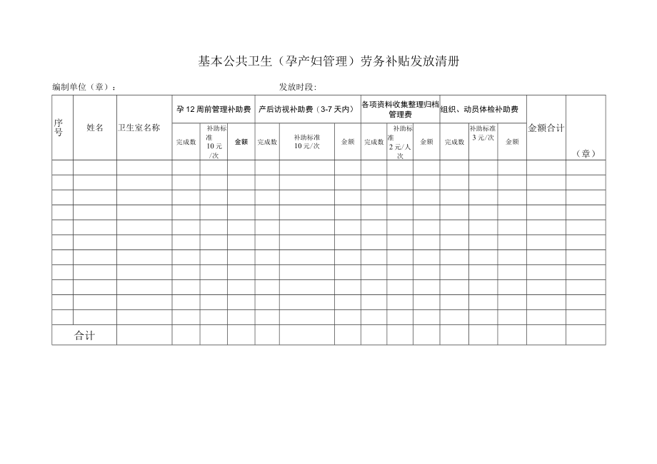 基本公共卫生（孕产妇管理）劳务补贴发放清册（统计表格模板）.docx_第1页