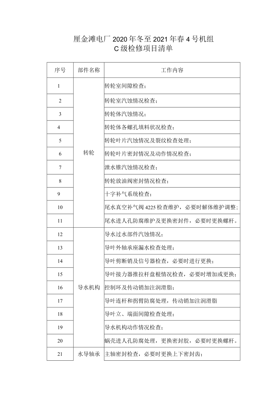 厘金滩电厂4号机组C级检修项目清单（2020年-2021年）.docx_第1页