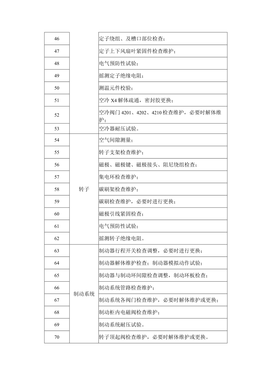 厘金滩电厂4号机组C级检修项目清单（2020年-2021年）.docx_第3页