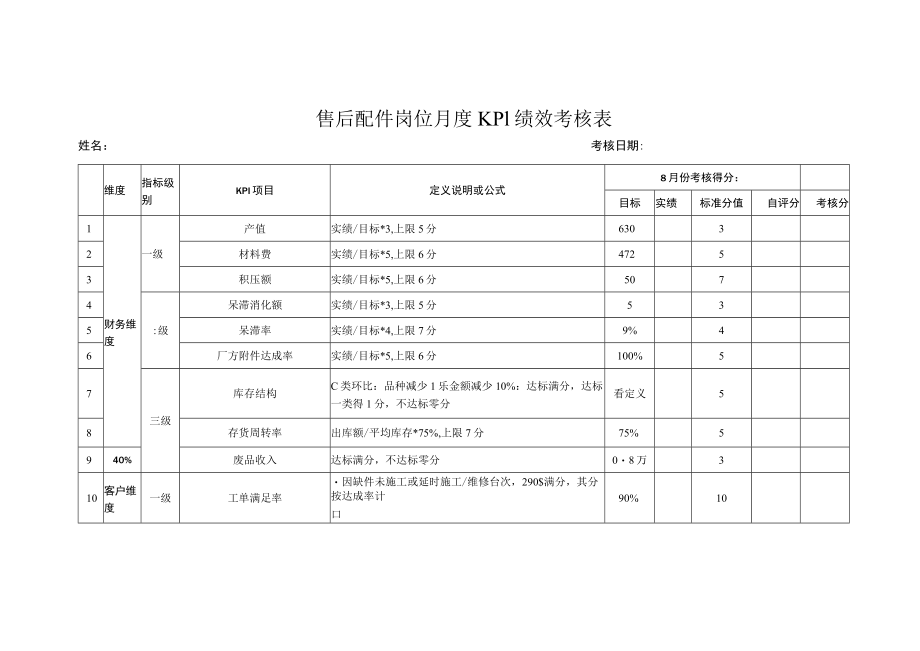 售后配件岗位月度KPI绩效考核表.docx_第1页