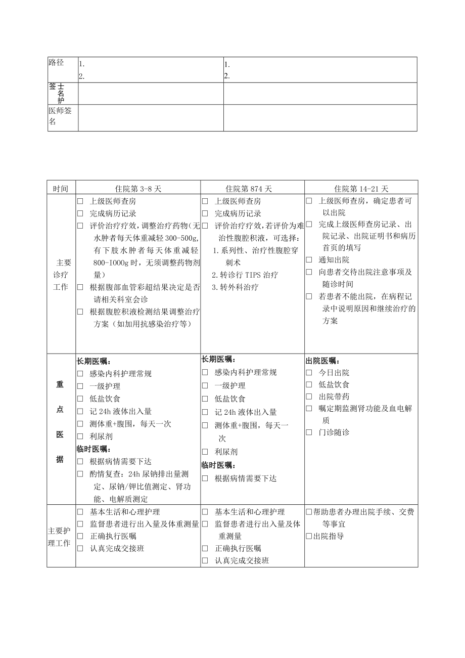 失代偿肝硬化临床路径表单.docx_第2页