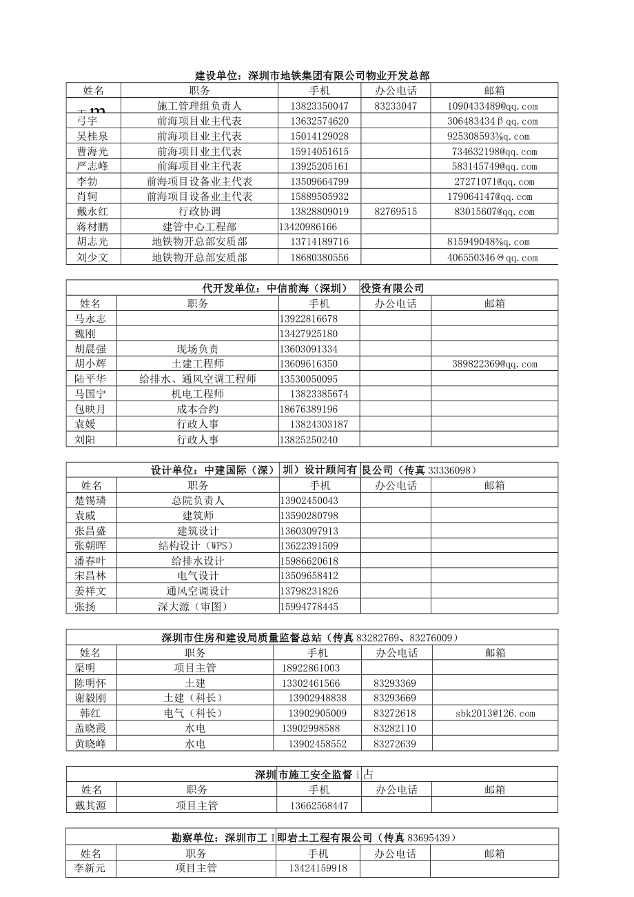 前海项目通讯录.docx_第1页