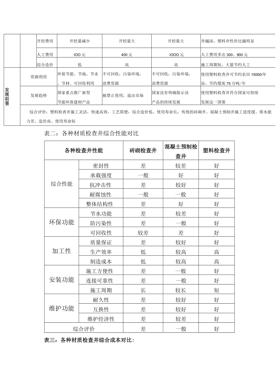 塑料检查井与传统检查井的对比.docx_第2页