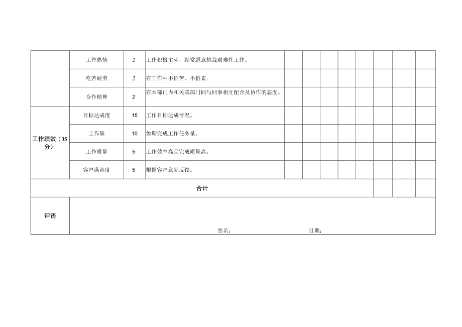 员工岗位月度KPI绩效考核表（通用版）.docx_第3页