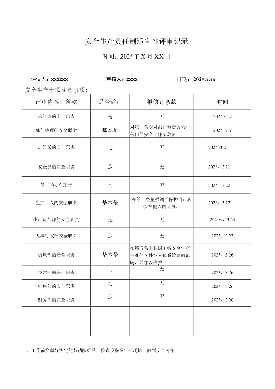 安全生产责任制适宜性评审记录模板.docx_第1页