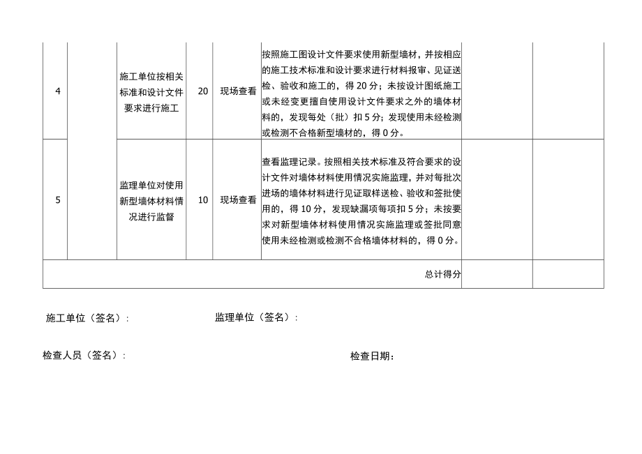 墙材革新工作工地检查评分表.docx_第2页