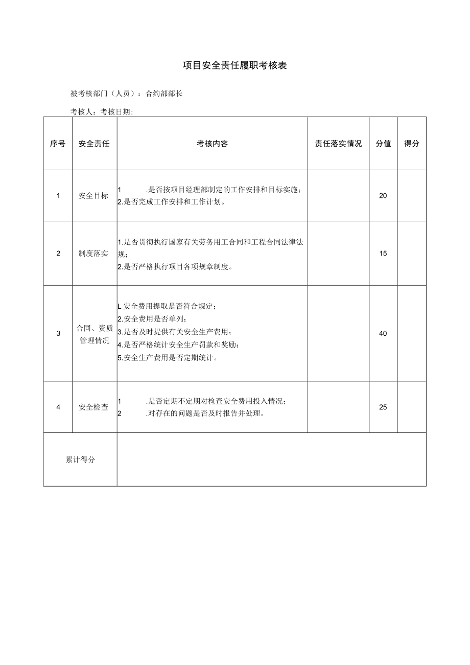 合约部部长安全责任履职考核表.docx_第1页