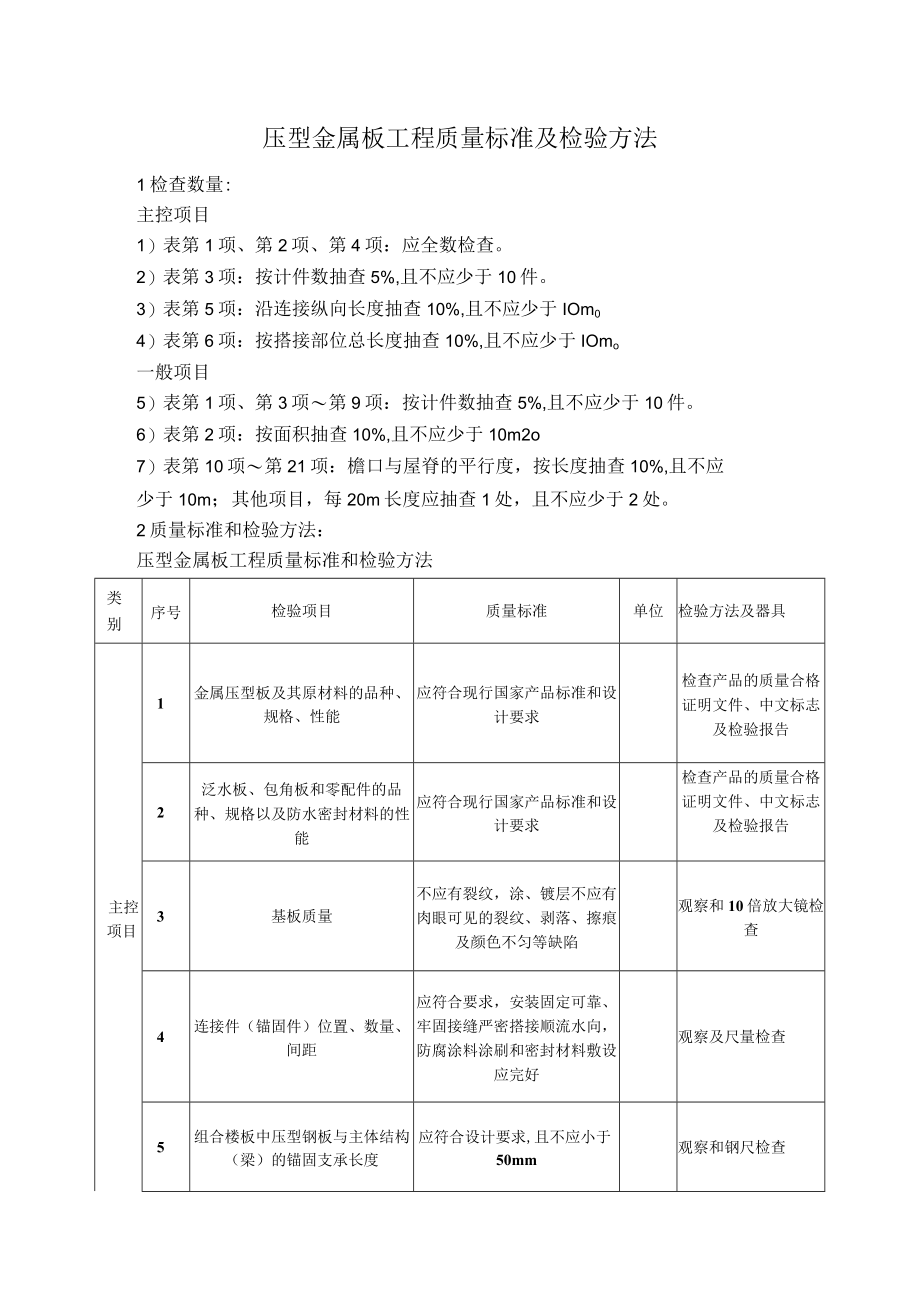 压型金属板工程质量标准及检验方法.docx_第1页