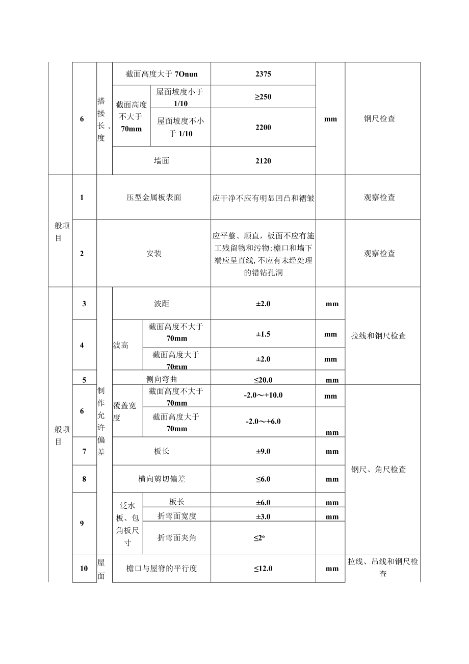 压型金属板工程质量标准及检验方法.docx_第2页