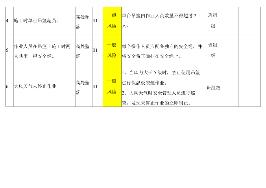 外墙保温作业风险分级管控告知栏.docx_第2页