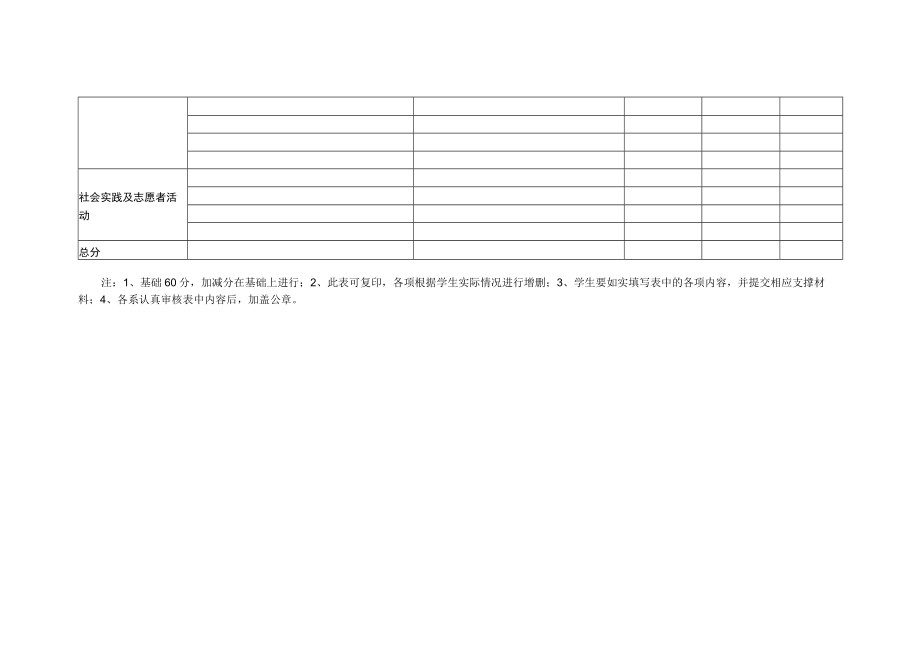 学院学期学生素质教育考核表.docx_第2页