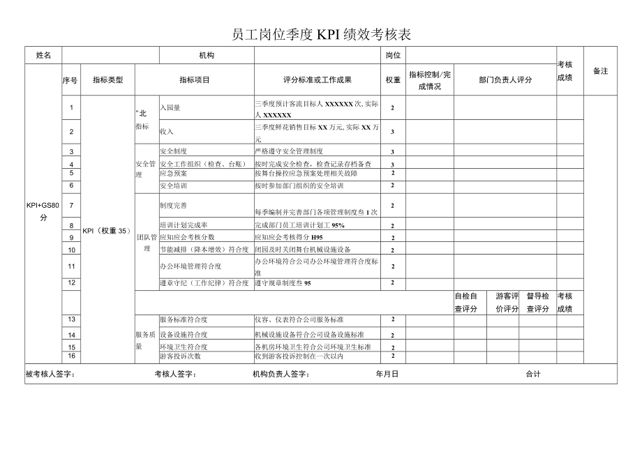 员工岗位季度KPI绩效考核表.docx_第1页