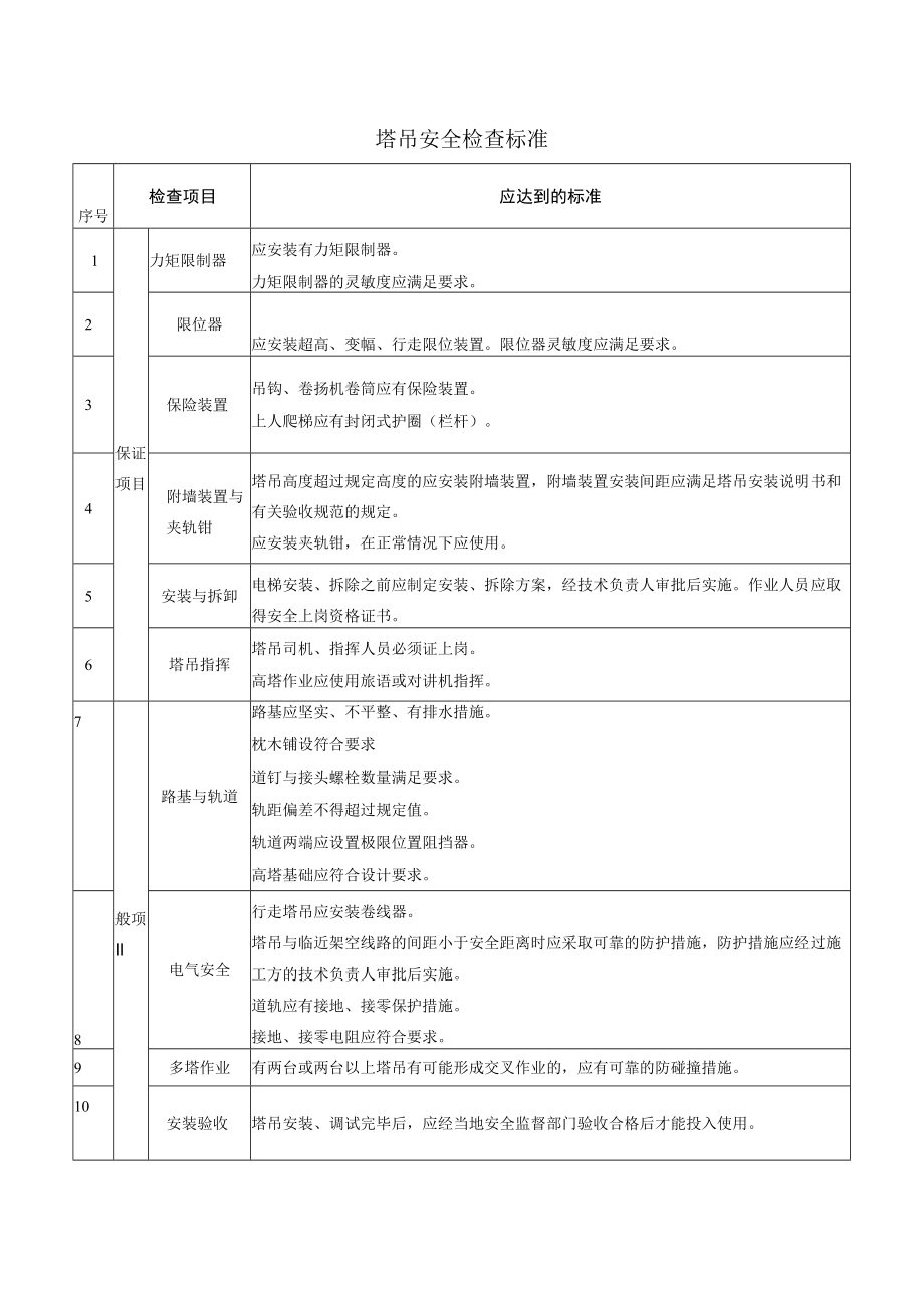 塔吊安全检查标准.docx_第1页