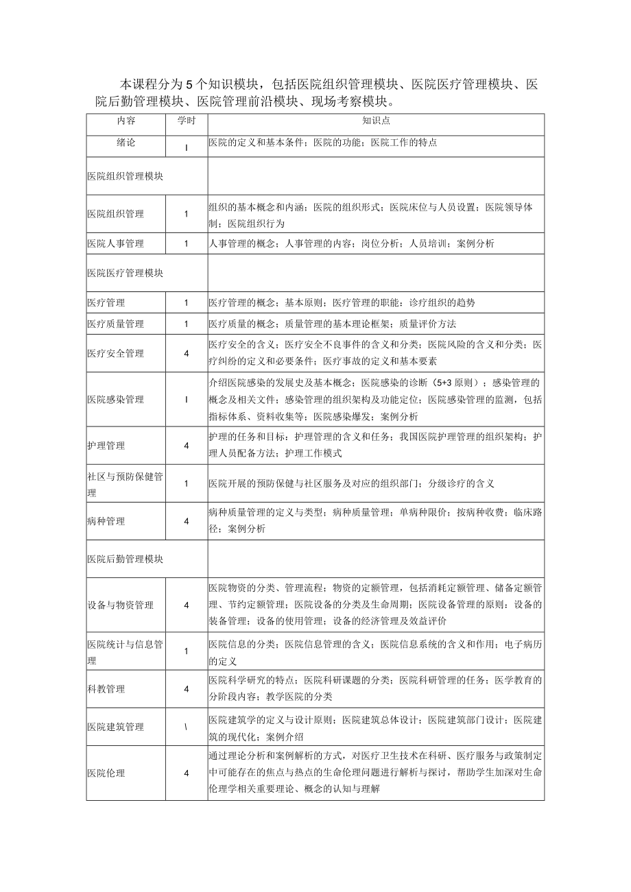 复旦《医院管理学》教学大纲.docx_第2页