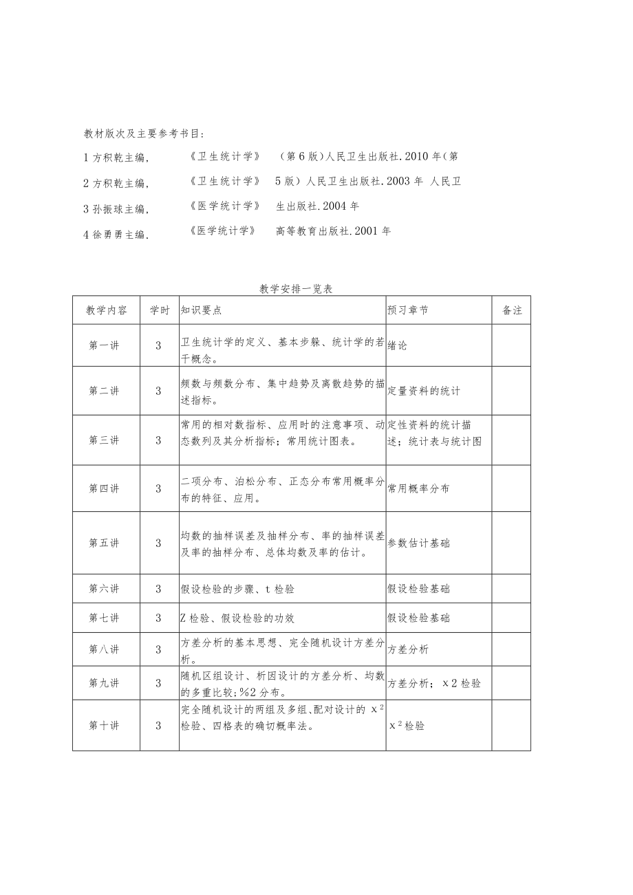 华北理工《卫生统计学》教学大纲(54学时).docx_第2页