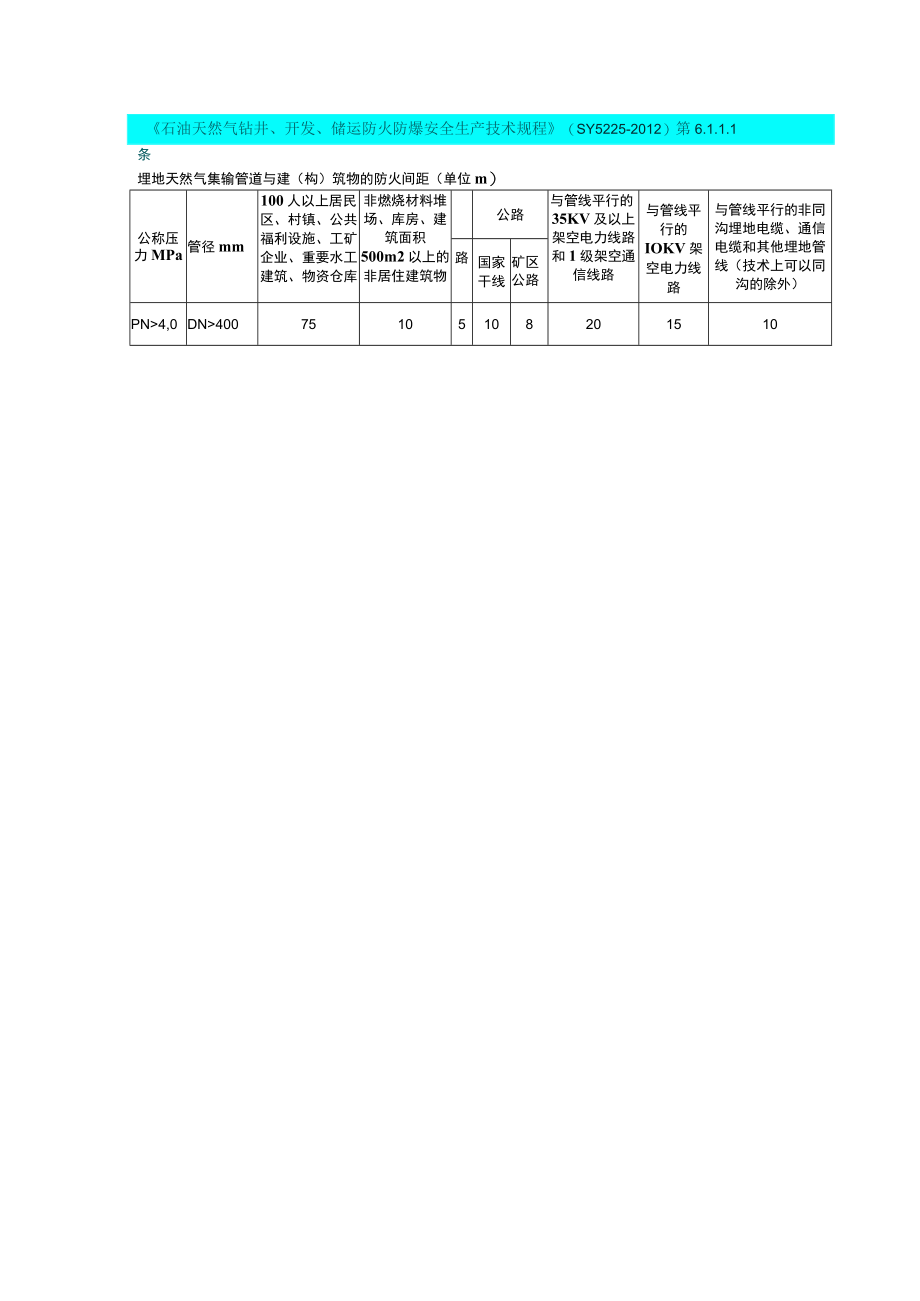 埋地天然气集输管道与建筑物的防火间距.docx_第1页