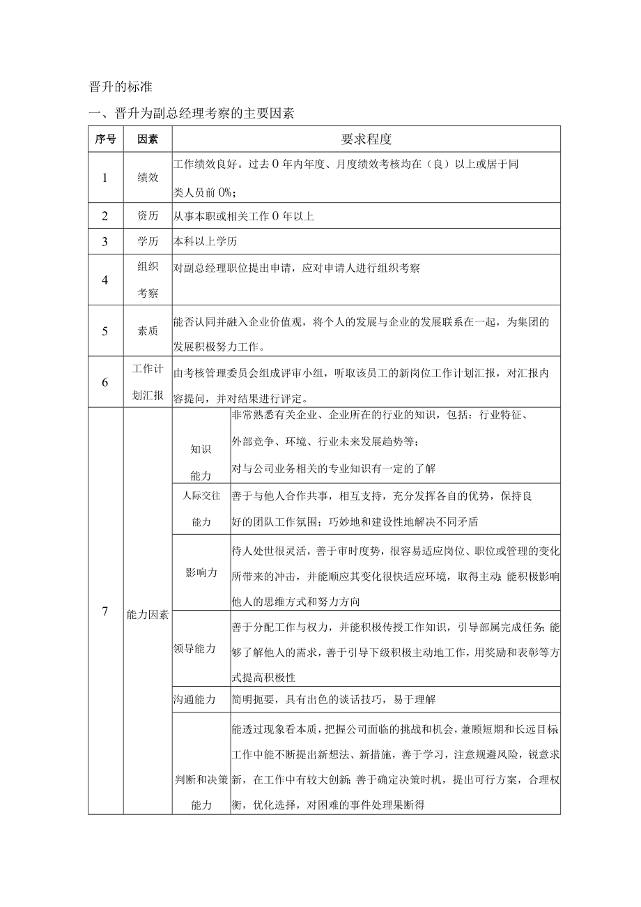 员工职业生涯规划16晋升考察要素.docx_第2页