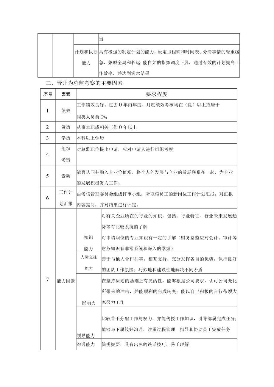 员工职业生涯规划16晋升考察要素.docx_第3页