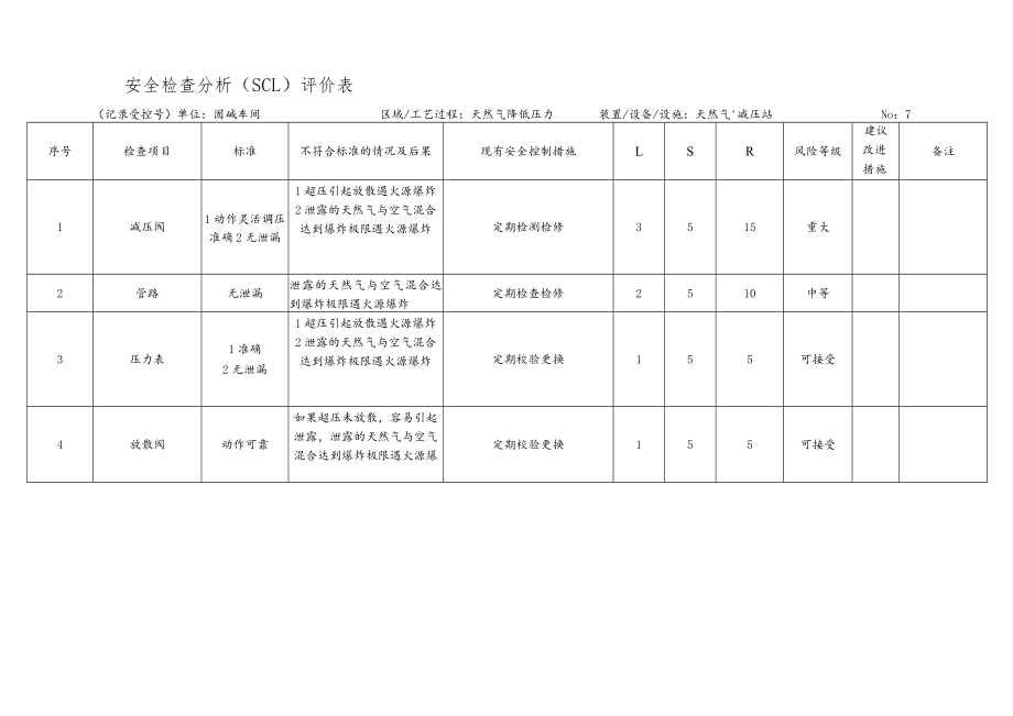 化工企业天然气减压站安全检查分析（SCL）评价表.docx_第1页