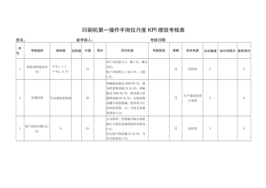 印刷机第一操作手岗位月度KPI绩效考核表.docx_第1页