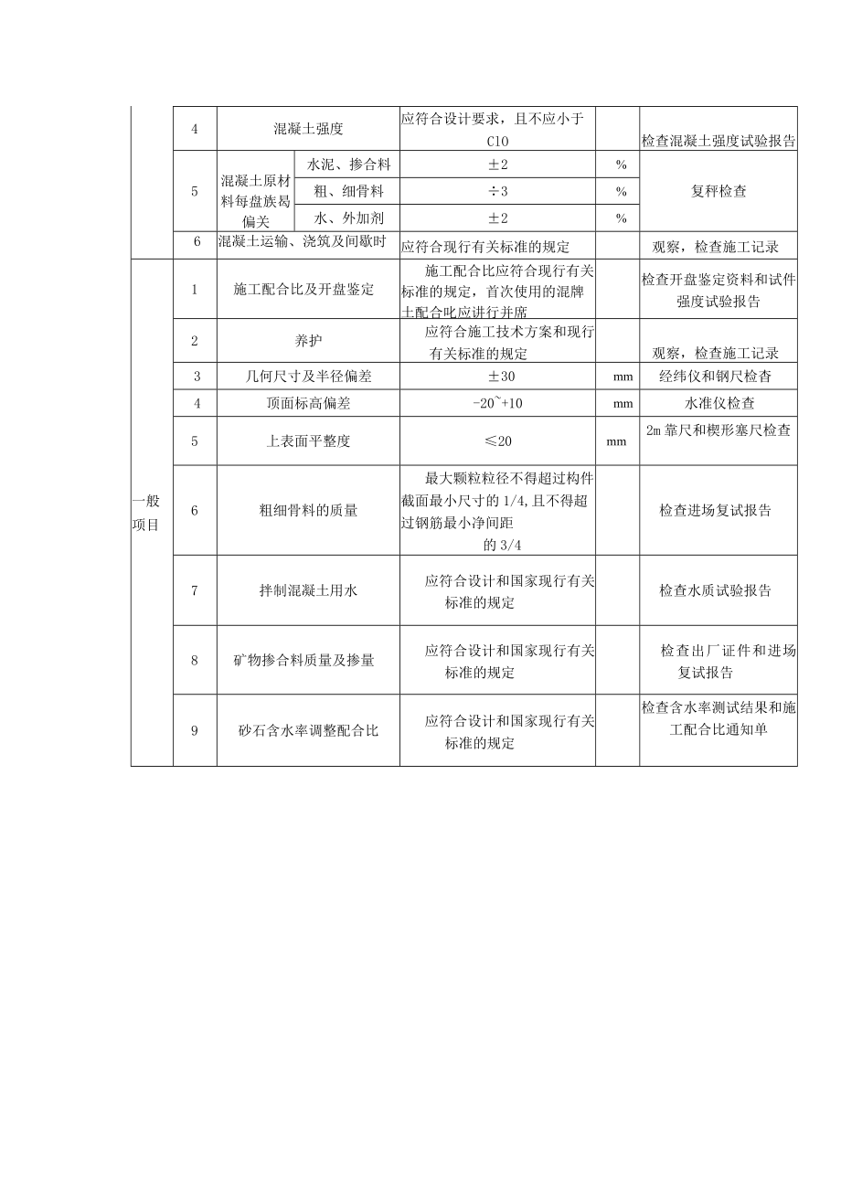 双曲线钢筋混凝土冷却塔基础工程垫层混凝土质量标准及检验方法.docx_第2页