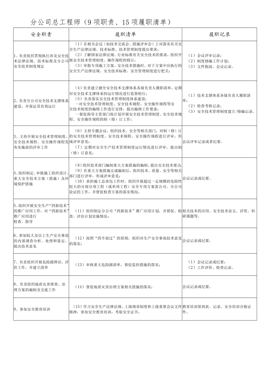 分公司总工程师履职能力评价清单.docx_第1页