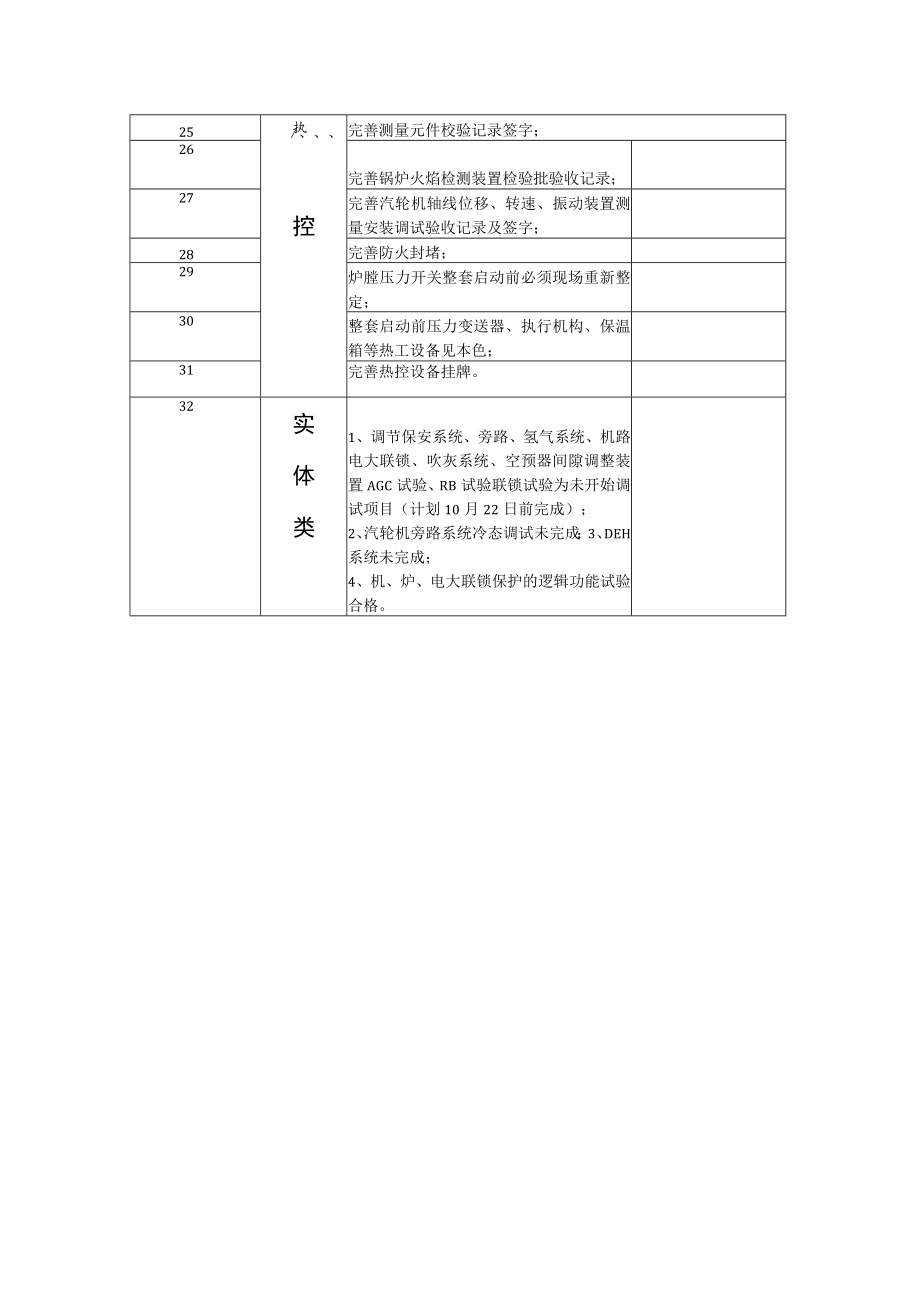 各专业整启前必改项目.docx_第2页