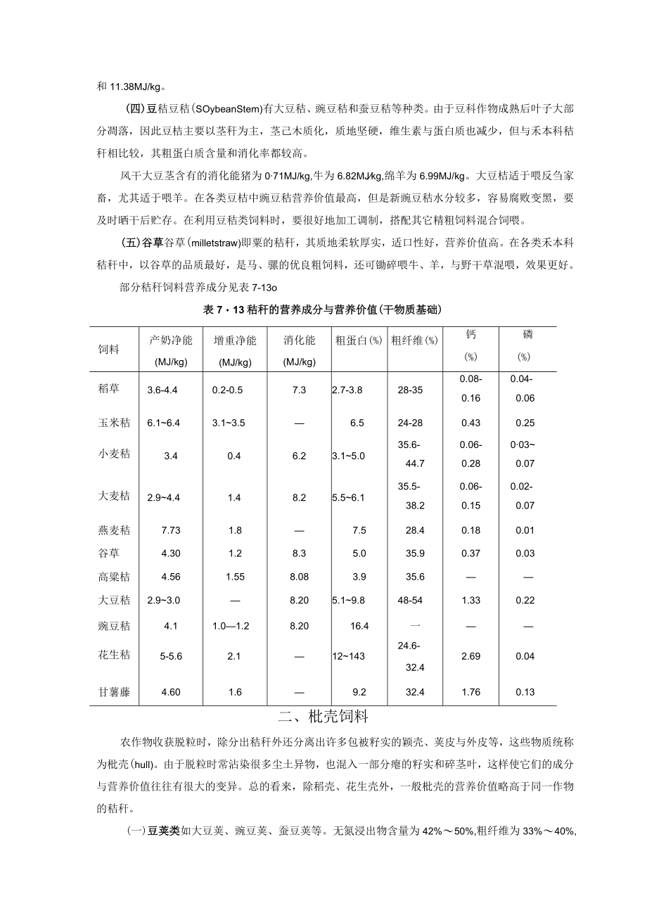 动物养殖粗饲料稿秕与饲用林产品饲料.docx_第2页