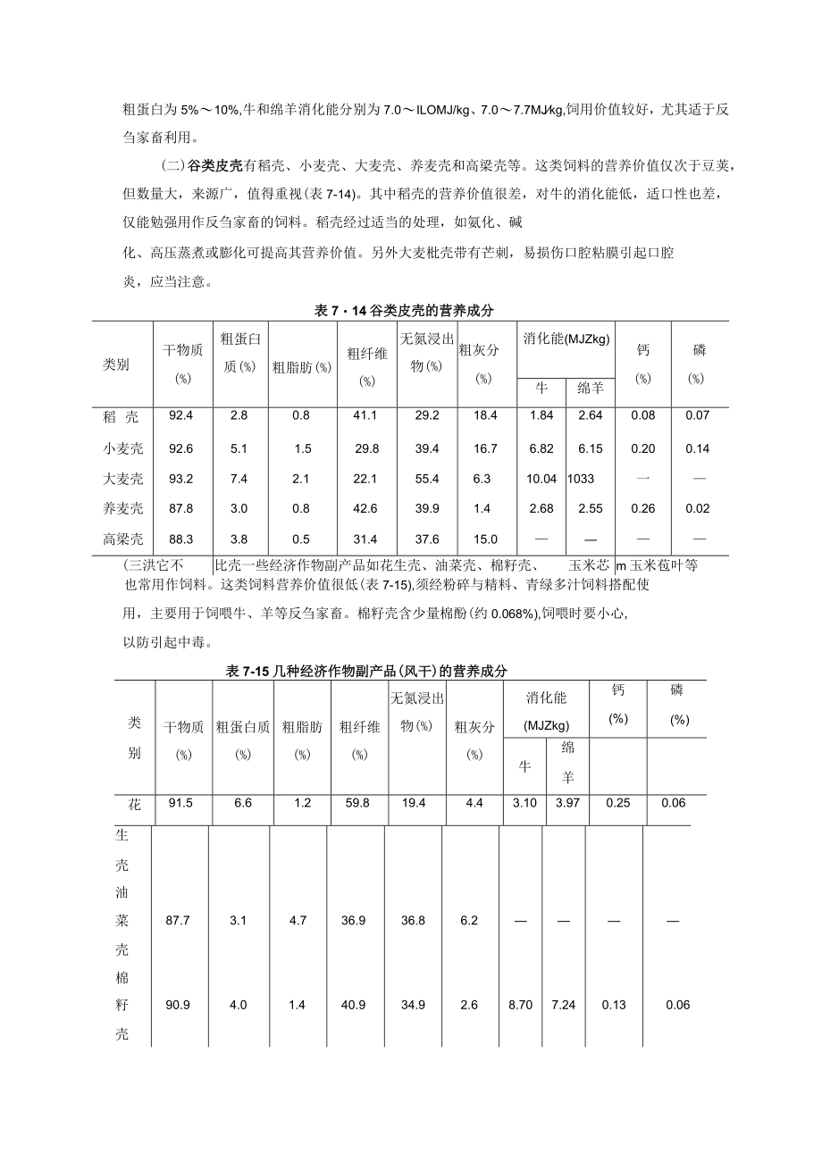 动物养殖粗饲料稿秕与饲用林产品饲料.docx_第3页