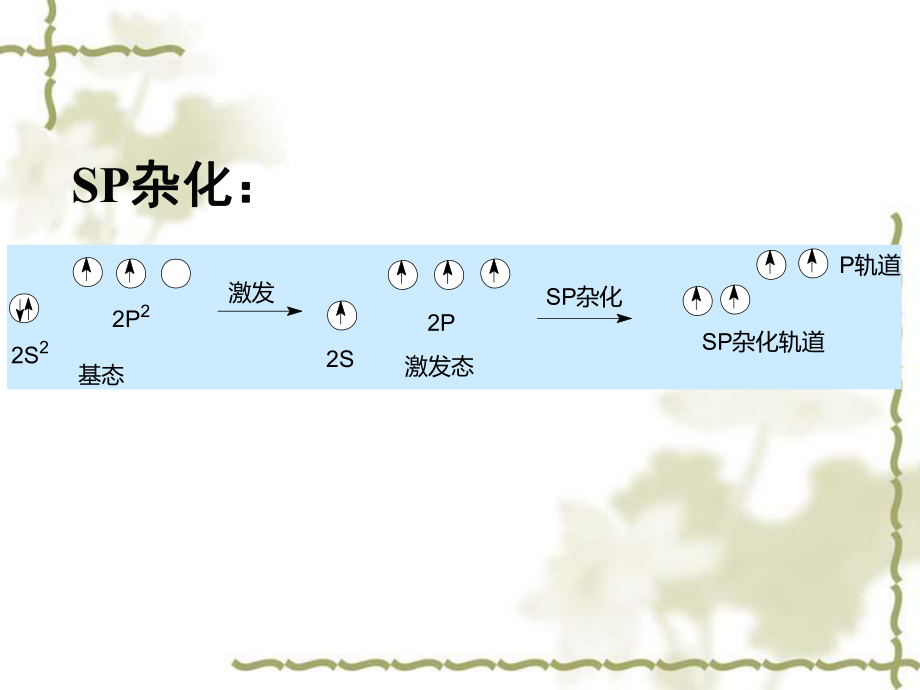 大学有机化学炔烃.ppt_第2页